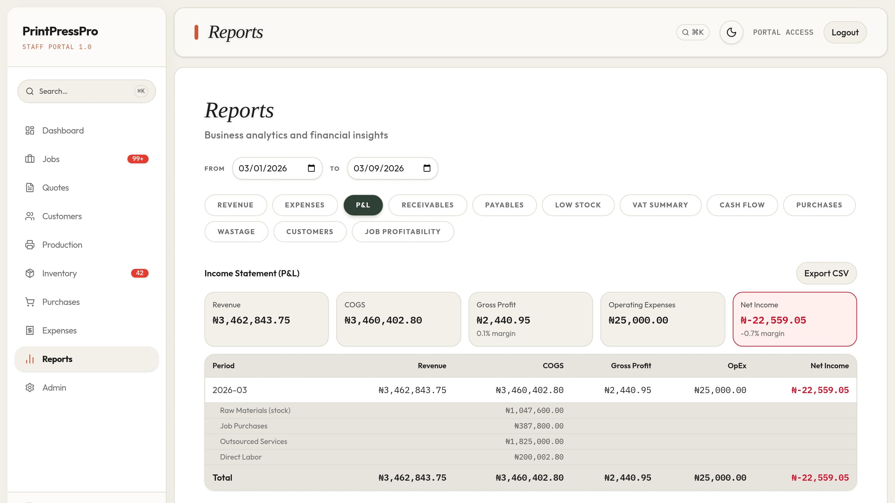 PrintPressPro Reports screen